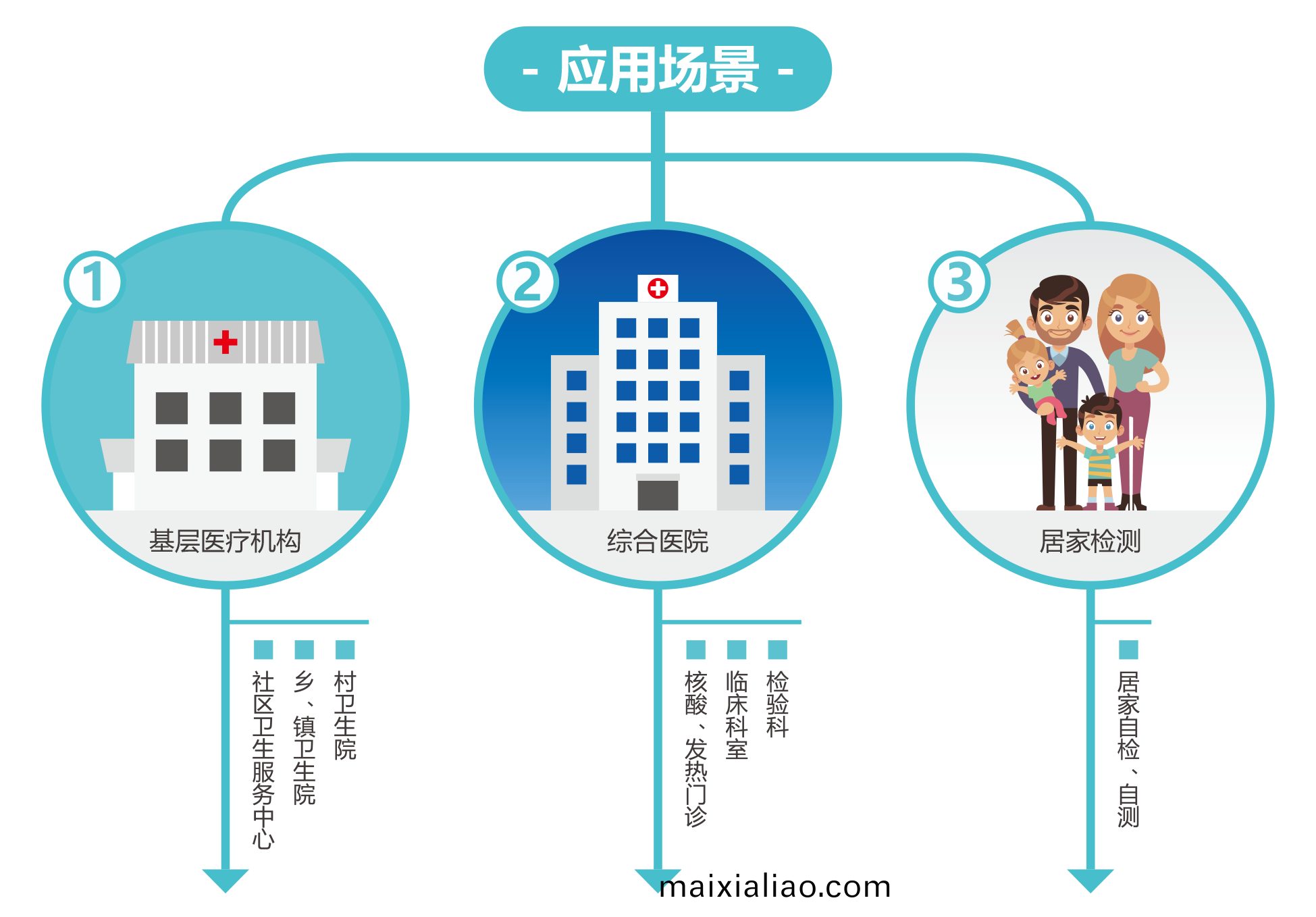 廣州(zhou)藍(lan)勃 | 新(xin)冠抗原檢(jian)測(ce)解(jie)決(jue)方案(an)